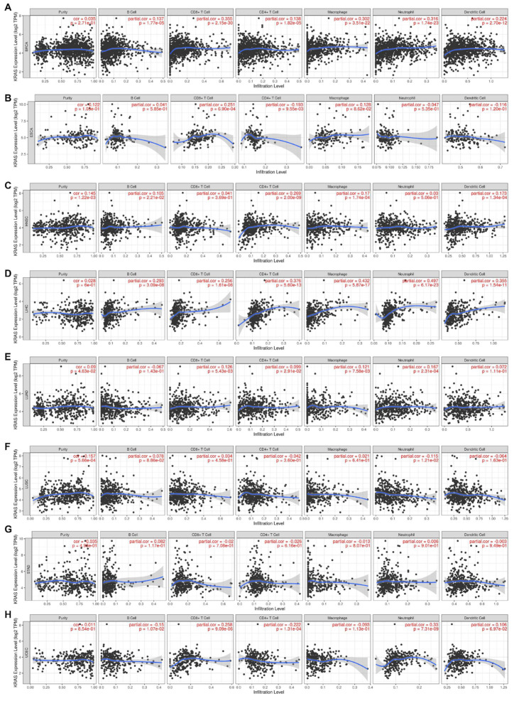 PMC9105487 – cells-11-01427-f009
