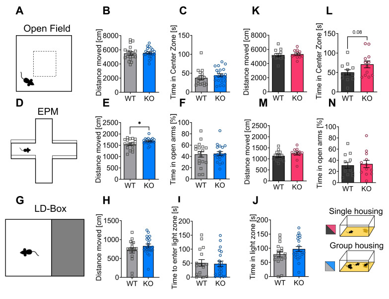 PMC9100981 – cells-11-01517-f002