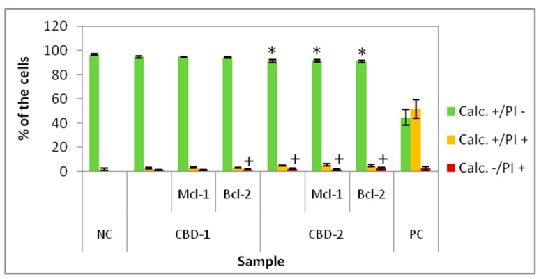 PMC9140188 – cells-11-01697-f006