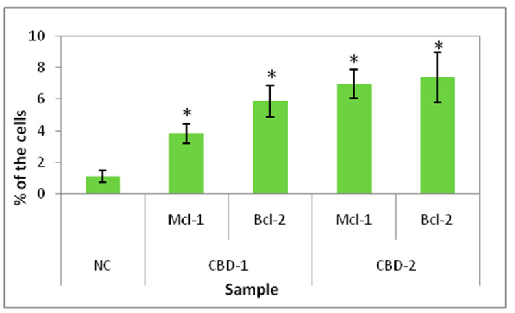 PMC9140188 – cells-11-01697-f008