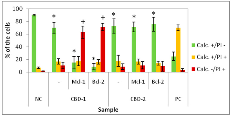 PMC9140188 – cells-11-01697-f010