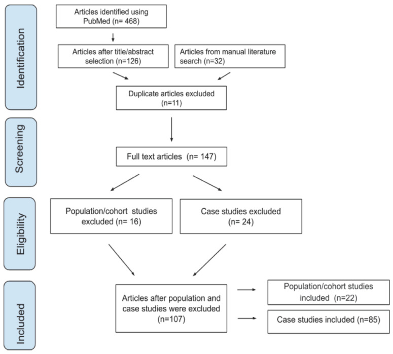 PMC9221082 – cells-11-01891-f001