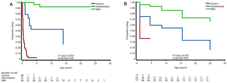 PMC9221082 – cells-11-01891-f002