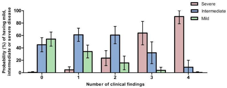 PMC9221082 – cells-11-01891-f003