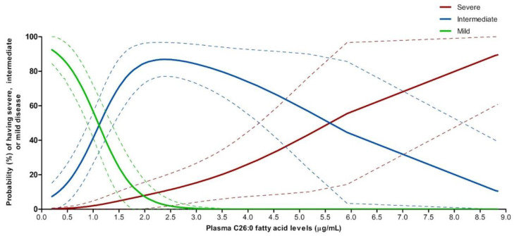PMC9221082 – cells-11-01891-f004
