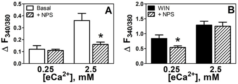 PMC9563019 – cells-11-02947-f002