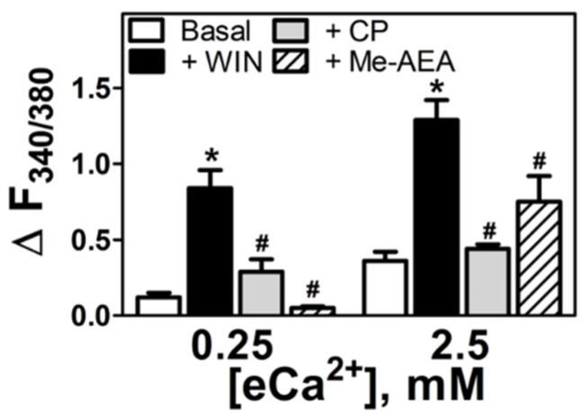 PMC9563019 – cells-11-02947-f003