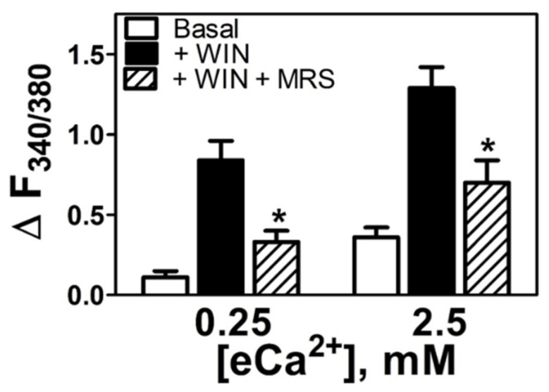 PMC9563019 – cells-11-02947-f004