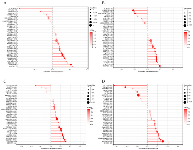 PMC9600621 – cells-11-03308-f004