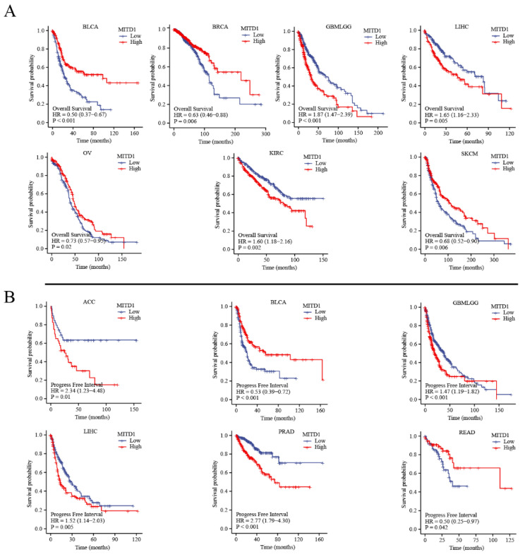 PMC9600621 – cells-11-03308-f007