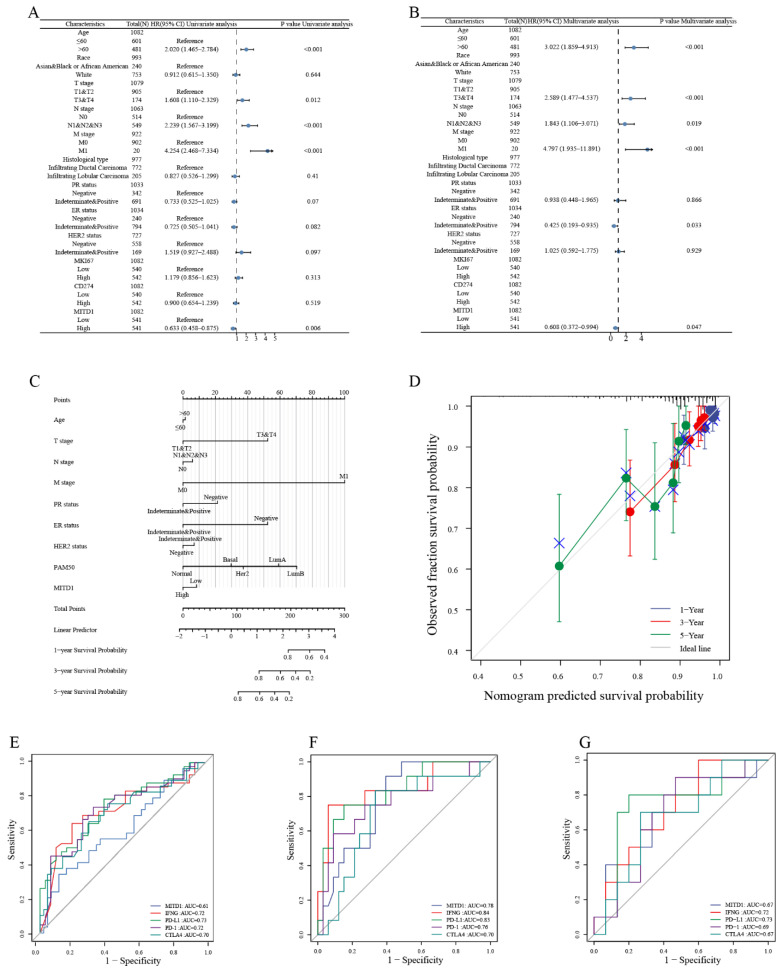 PMC9600621 – cells-11-03308-f008