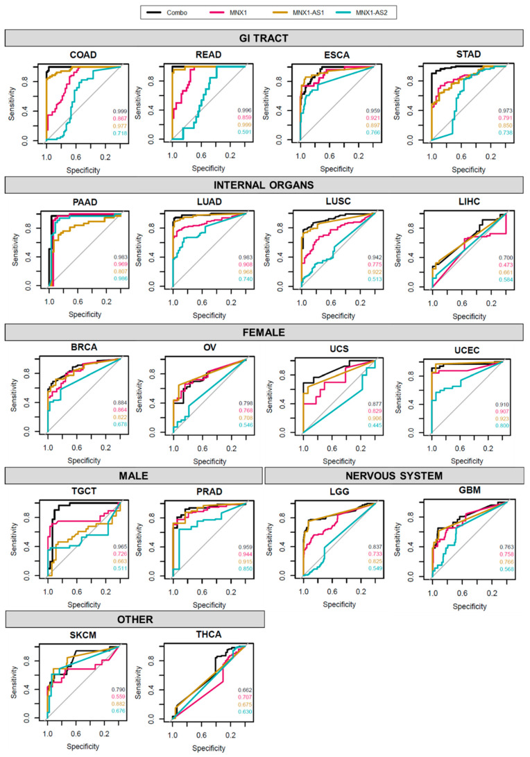 PMC9688723 – cells-11-03577-f002