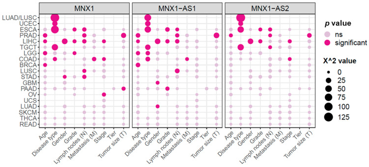 PMC9688723 – cells-11-03577-f004