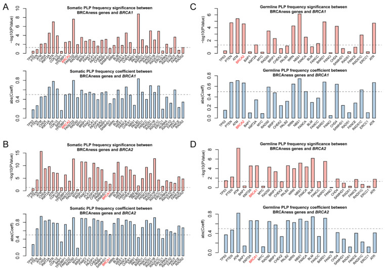 PMC9738094 – cells-11-03877-f003