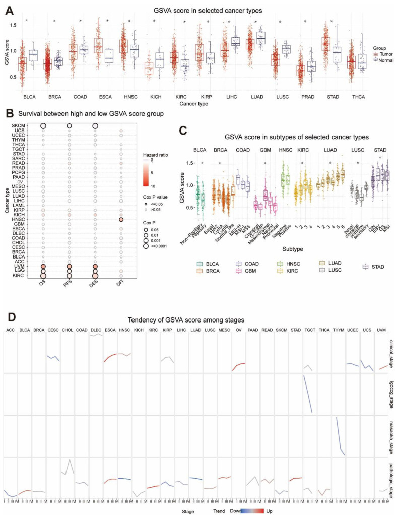 PMC9740123 – cells-11-03909-f001