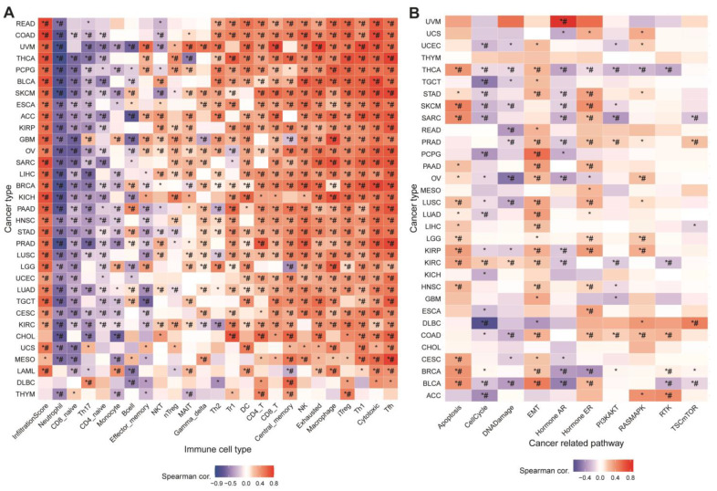 PMC9740123 – cells-11-03909-f002