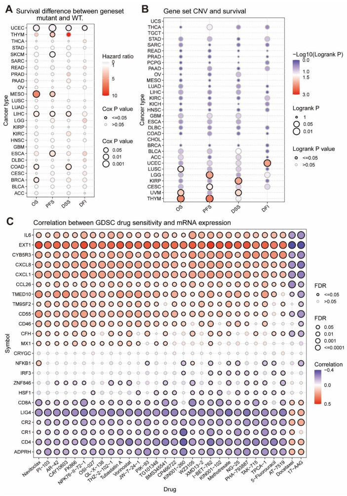 PMC9740123 – cells-11-03909-f003