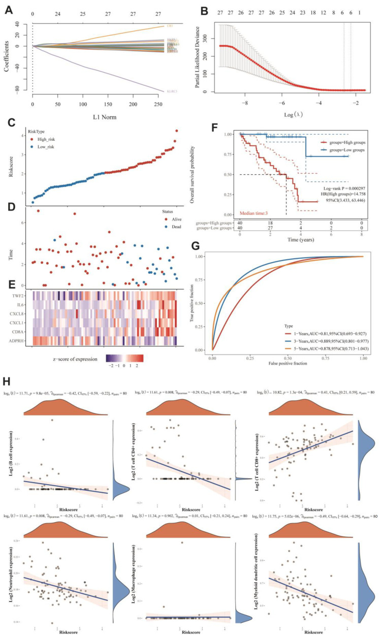 PMC9740123 – cells-11-03909-f004