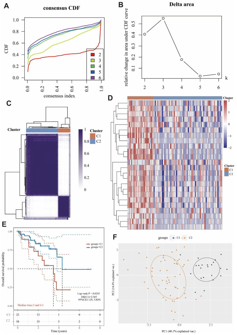 PMC9740123 – cells-11-03909-f005