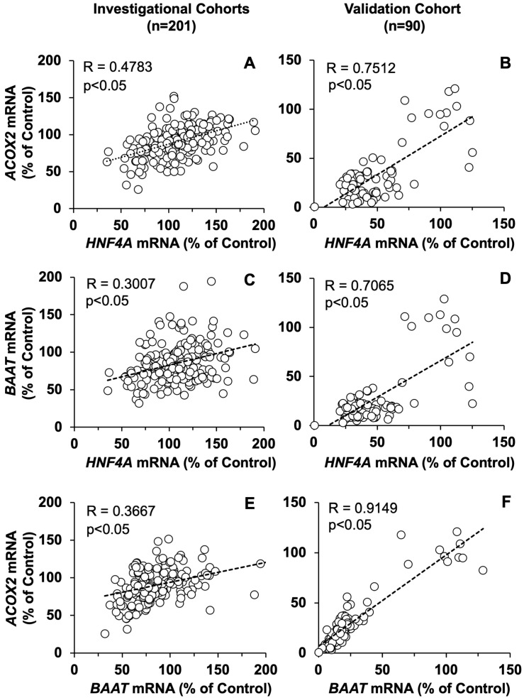 PMC9777420 – cells-11-03983-f007