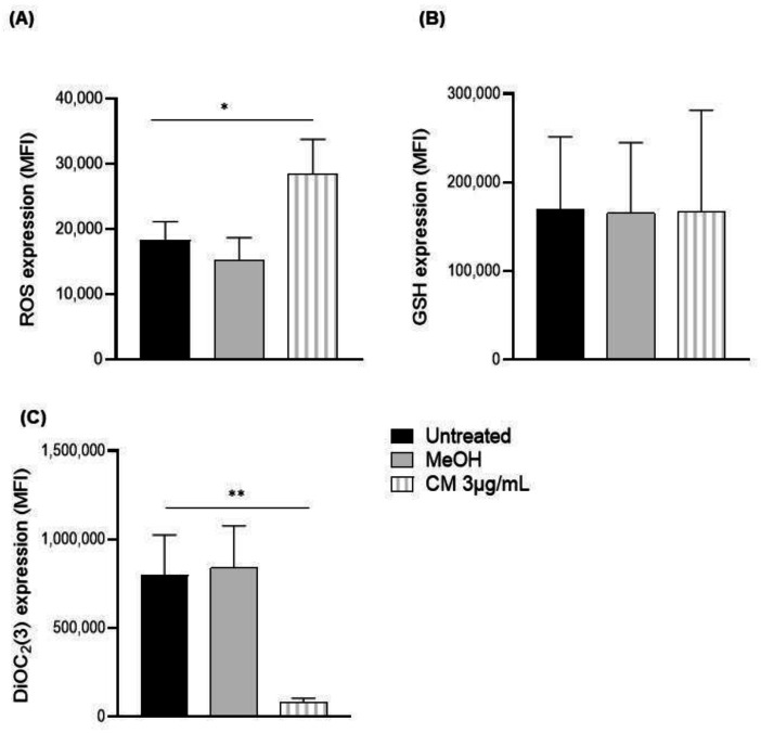 PMC9954265 – cells-12-00588-f002