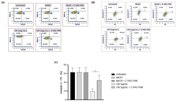 PMC9954265 – cells-12-00588-f004
