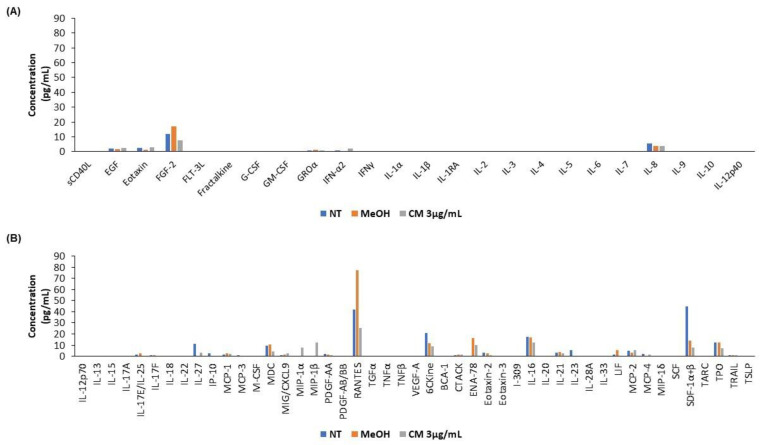 PMC9954265 – cells-12-00588-f006
