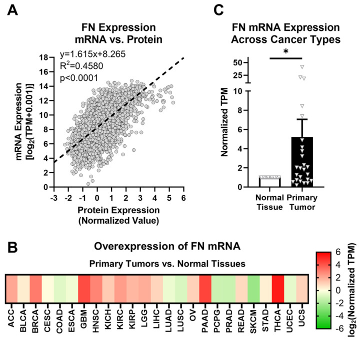 PMC10000746 – cells-12-00685-f001