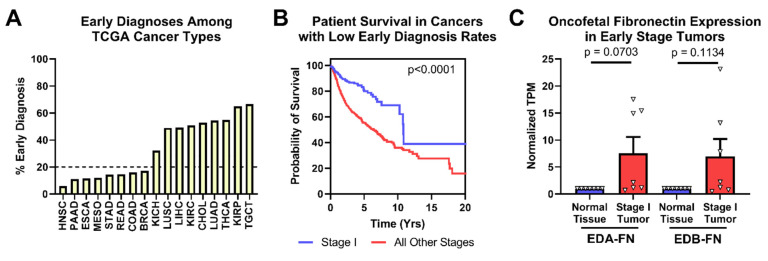 PMC10000746 – cells-12-00685-f005