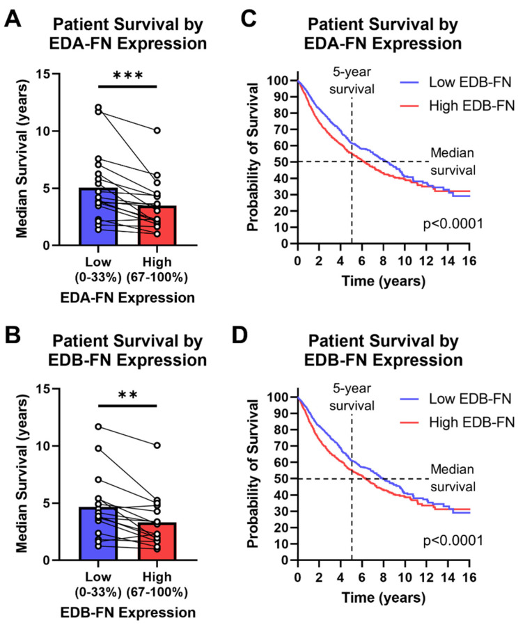PMC10000746 – cells-12-00685-f008