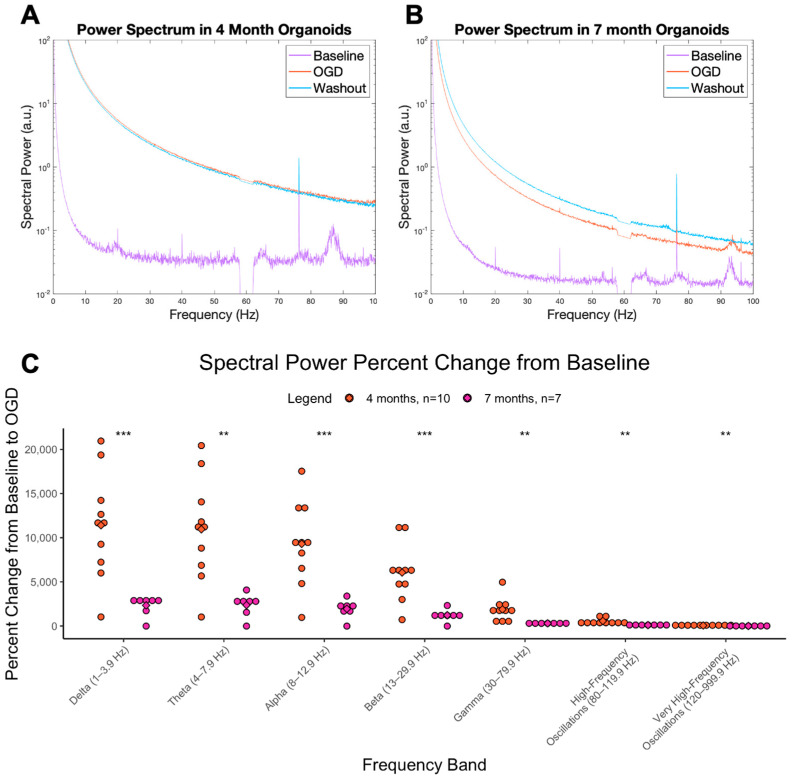 PMC10416870 – cells-12-01949-f002