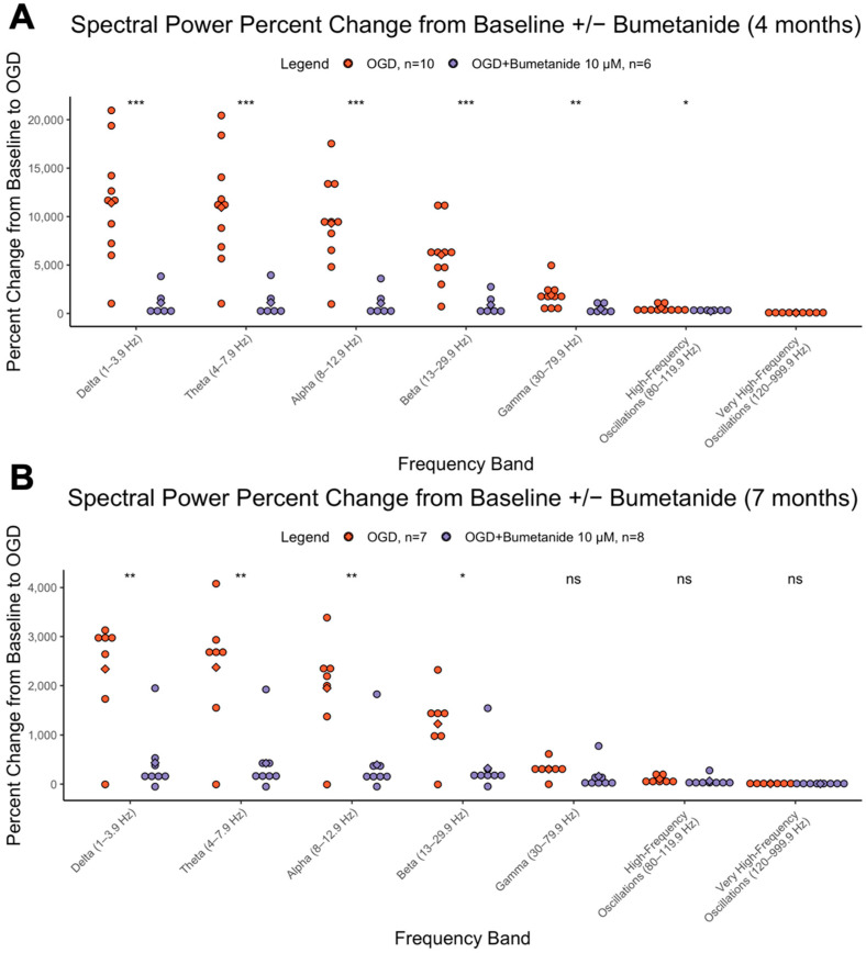 PMC10416870 – cells-12-01949-f003