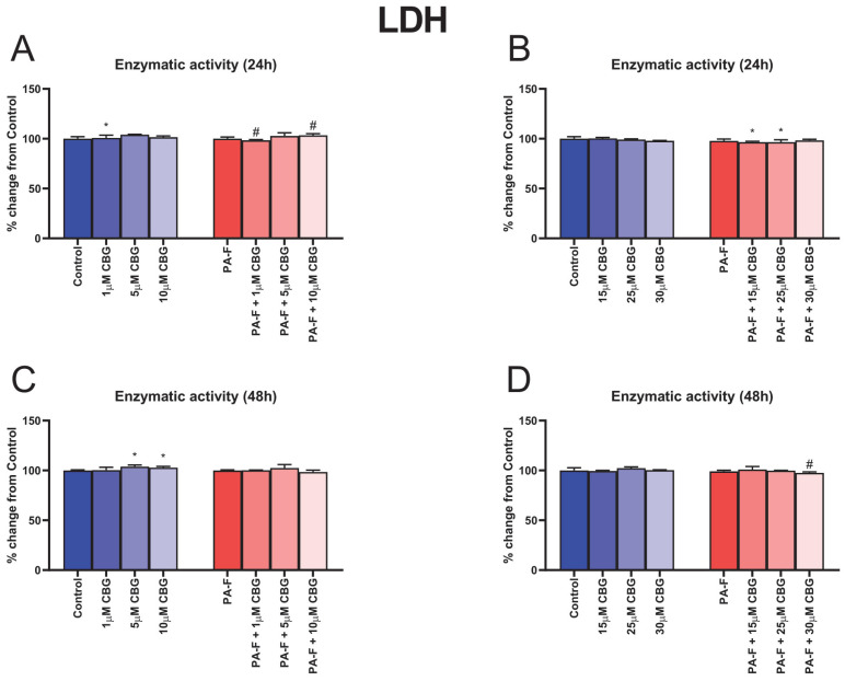 PMC10526512 – cells-12-02243-f001