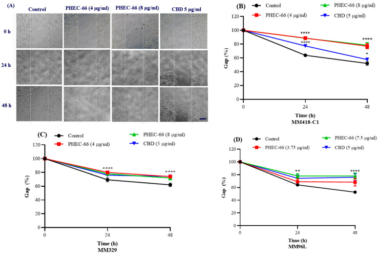 PMC10605078 – cells-12-02450-f003