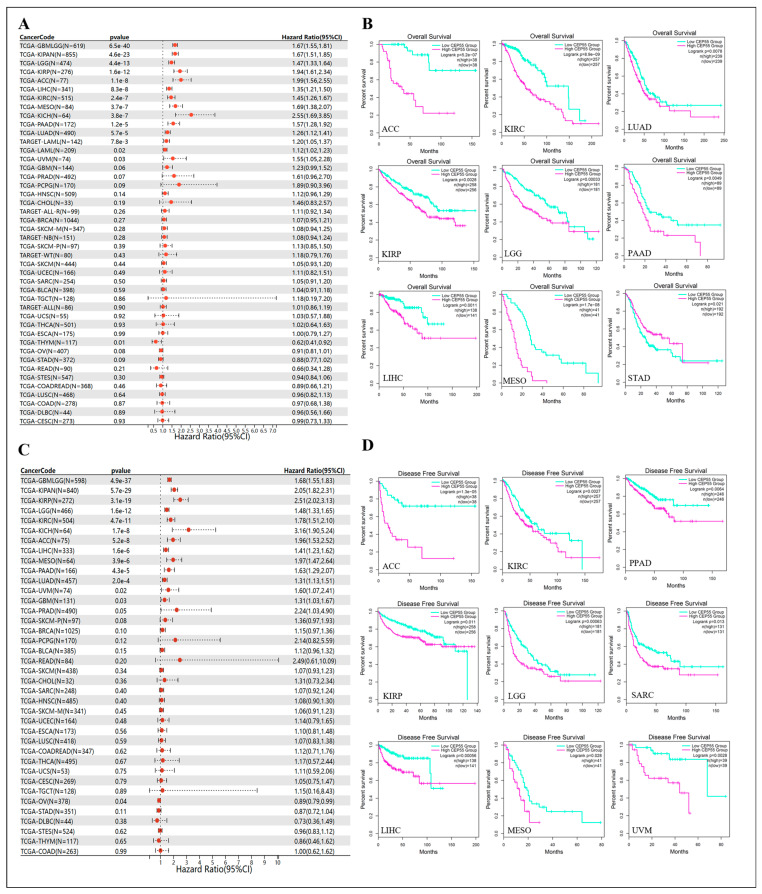 PMC10605621 – cells-12-02457-f003