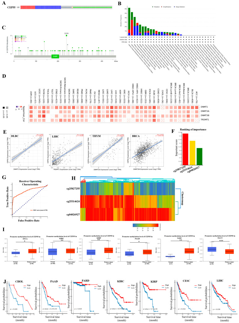 PMC10605621 – cells-12-02457-f004