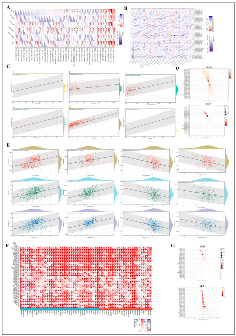 PMC10605621 – cells-12-02457-f008