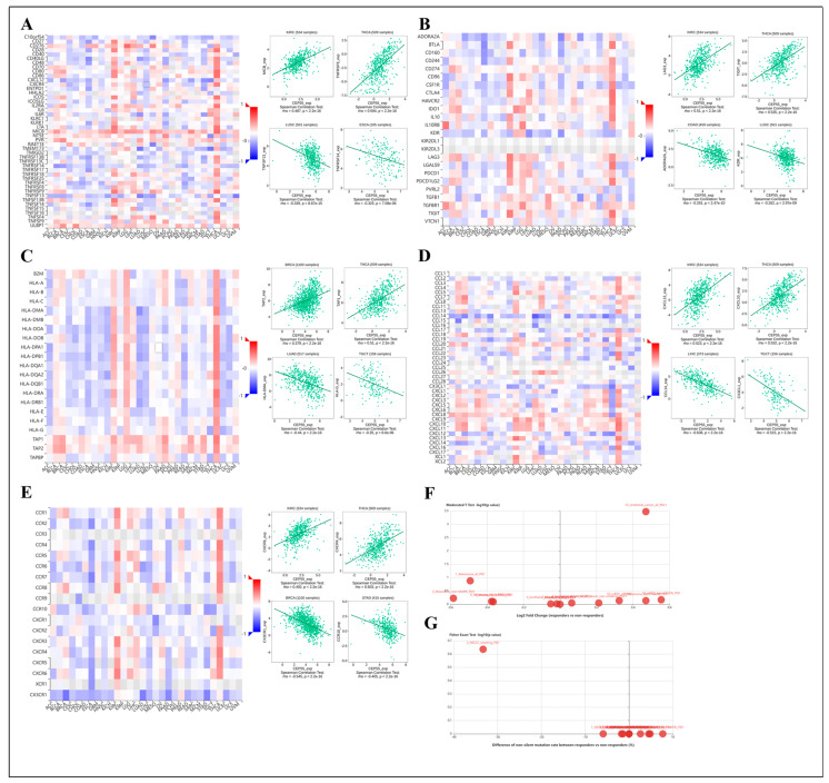 PMC10605621 – cells-12-02457-f009