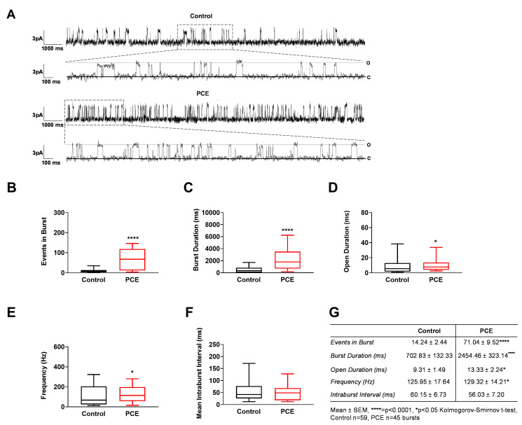 PMC10648717 – cells-12-02525-f006