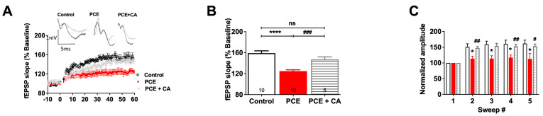 PMC10648717 – cells-12-02525-f007