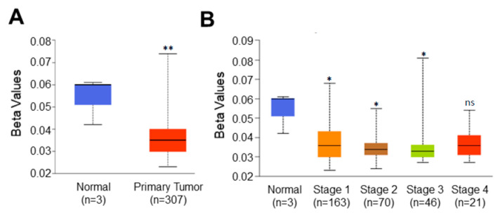 PMC10649411 – cells-12-02530-f003