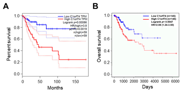 PMC10649411 – cells-12-02530-f004