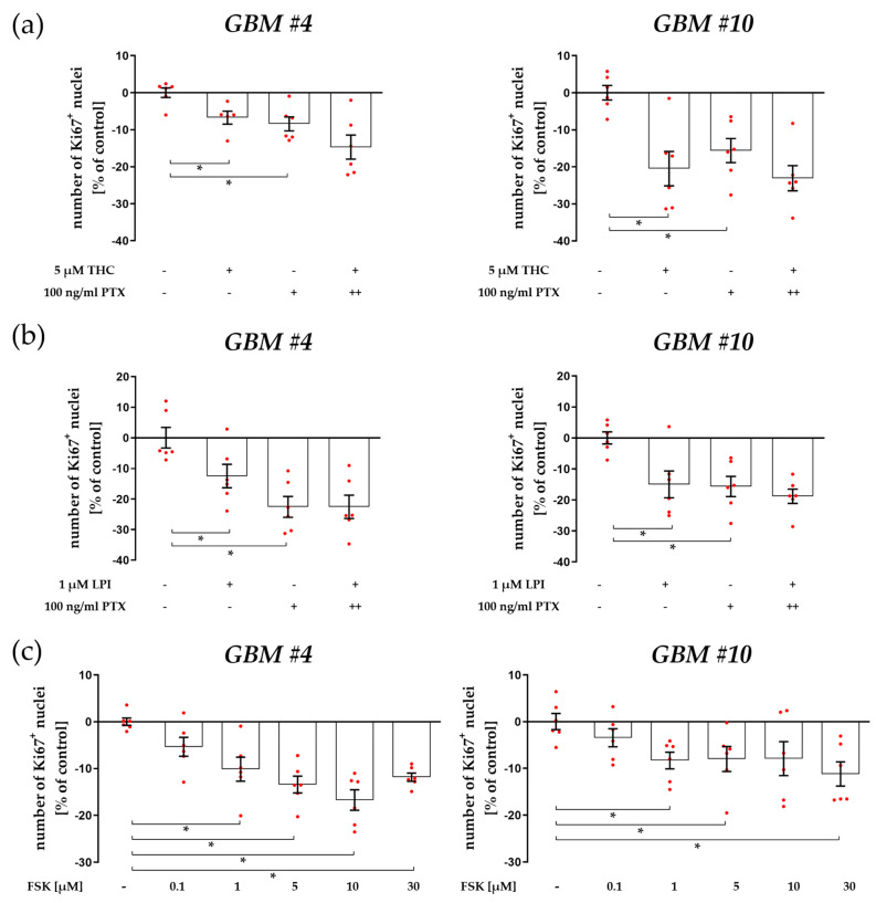 PMC10670585 – cells-12-02646-f005