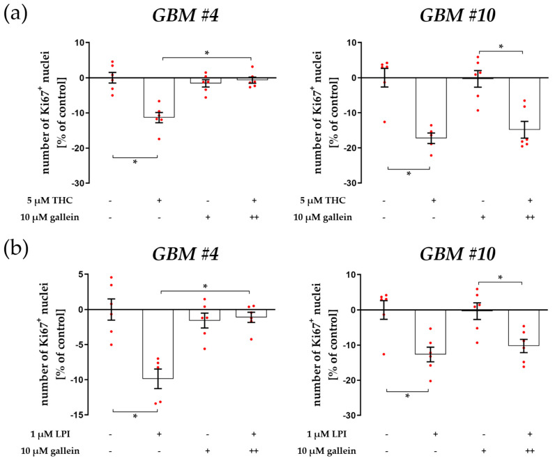 PMC10670585 – cells-12-02646-f006
