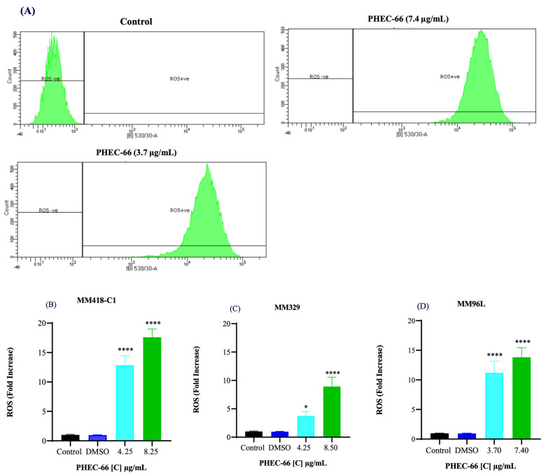 PMC10854753 – cells-13-00268-f003