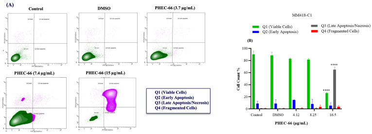 PMC10854753 – cells-13-00268-f005