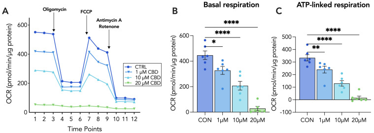 PMC10968792 – cells-13-00486-f004