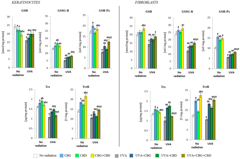 PMC11171479 – cells-13-00965-f004