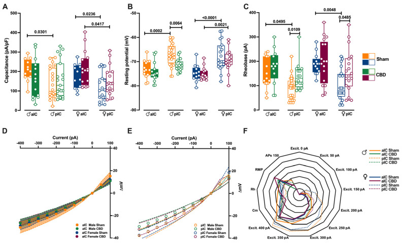 PMC11394289 – cells-13-01486-f002