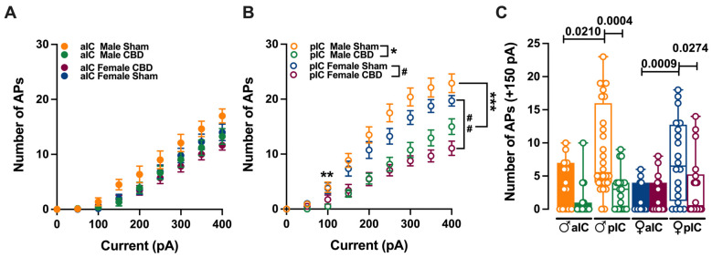 PMC11394289 – cells-13-01486-f003
